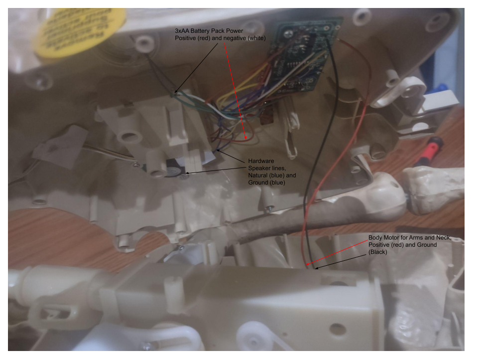 Photo of the skeleton's internal components after removing the chest backplate. Highlight the control board, battery pack, body motor, and speaker